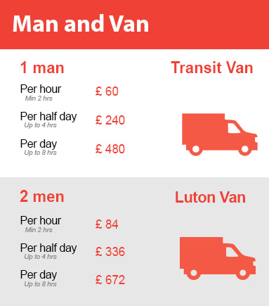 Amazing Prices on Man and Van Services in Streatham